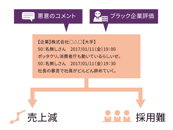 上場企業の風評被害対策