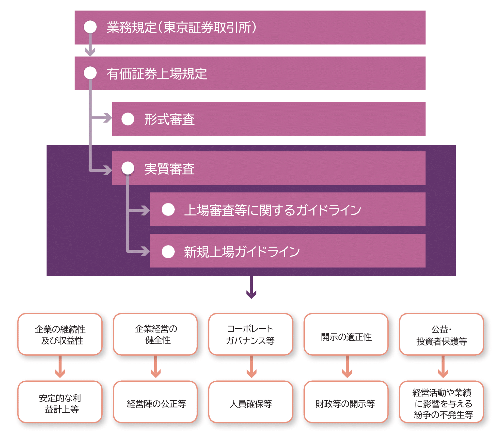 上場審査と風評被害