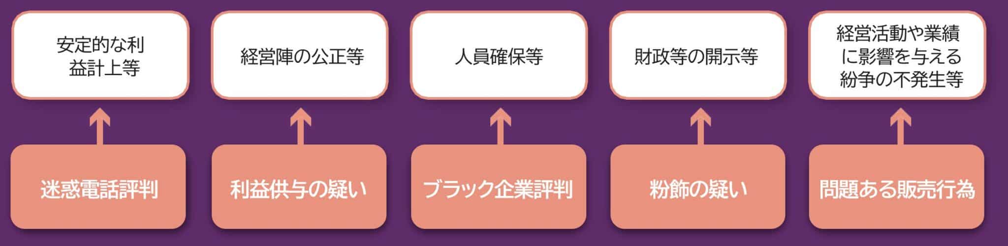 上場審査と風評被害